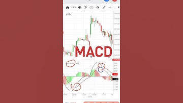 MACD INDICATOR || Intraday best Indicator MACD || How to use MACD..