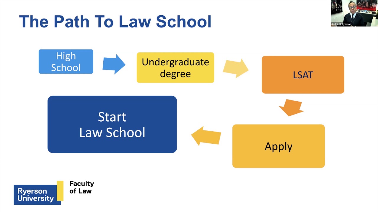 Faculty of Law (Virtual Open House)