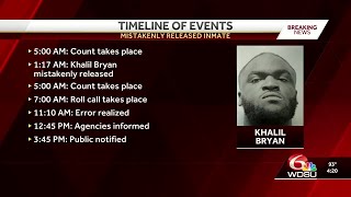 Orleans Parish Sheriff releases timeline leading up to inmate's mistaken release from jail