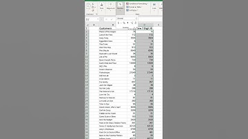 Adding Leading Zeroes: Formatting Numbers Correctly .....#Tutorials #DataFormatting