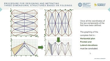 Procedure for designing and metrating three-dimensional structures based on foldings