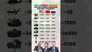 Part 3rd | USA vs China vs Russia Military Showdown who is stronger in 2026? #usa #china #russia