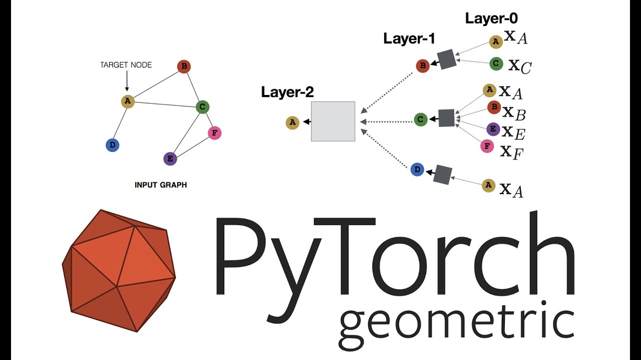 ast graph representation learning with pytorch geometric