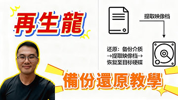 電腦映像檔備份還原教學 再生龍 Clonezilla 有效率的大量管理電腦
