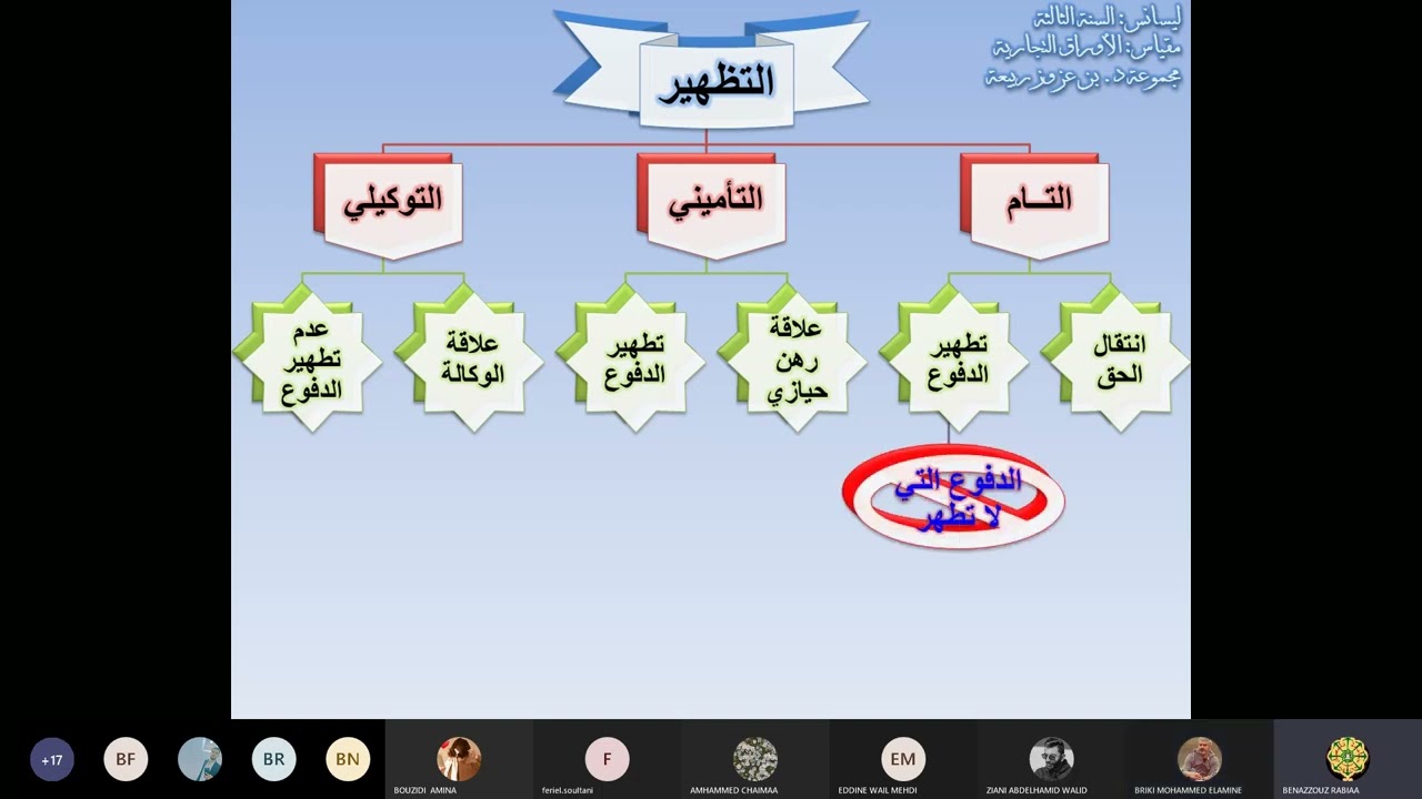 الأوراق التجارية4 - د. بن عزوز ربيعة