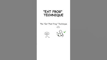 Eat Frog Technique - Every PRODUCTIVITY HACK Explained in 8 minutes #explained #science