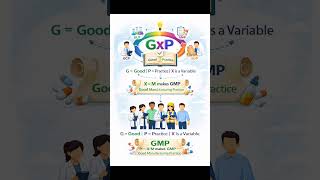 GMP GLP GDP GWP GEP
