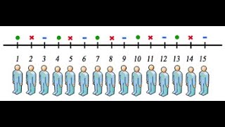 Random Vs Systematic Samples