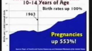 Top 25 Creationist Fallacies - Part 03