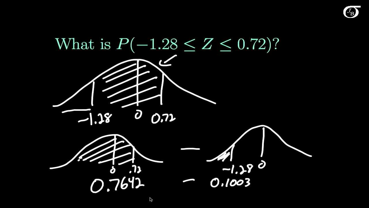 Z Score Table Z Table And Z Score Calculation