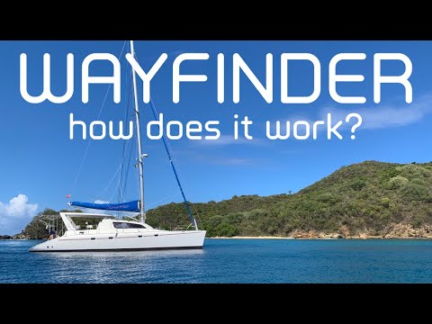 How does WAYFINDER work?