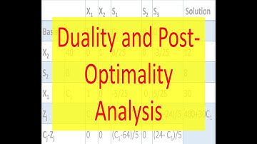 Opeation Research 9: Duality and Post Optimality Analysis