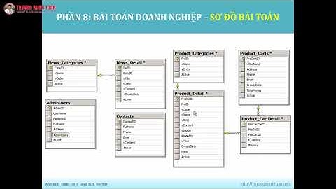 ASP.NET WEBFORM (Lesson37) - Phân Tích Cơ Sở Dữ Liệu Cho Bài Toán | TRUONGMINHTUAN