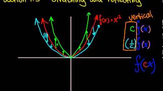 Functions - Stretching, Compressing, and Reflecting Functions