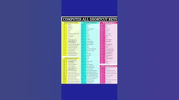 Computer Shortcut Keys