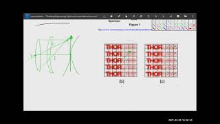 Engineering Optics: 14) Field Curvature