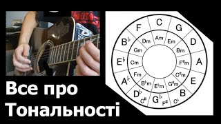 Все про ТОНАЛЬНІСТЬ та КВАРТО КВІНТОВЕ КОЛО. Теорія музики для гітариста (і не тільки).