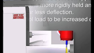 5-axis Pinch Milling