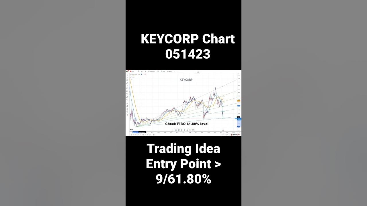 KEYCORP Stock Chart 051423 YouTube