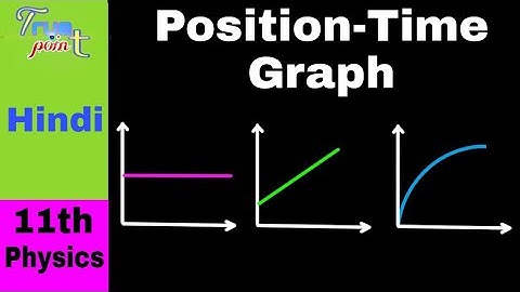🔴 Position -Time Graph || in Hindi