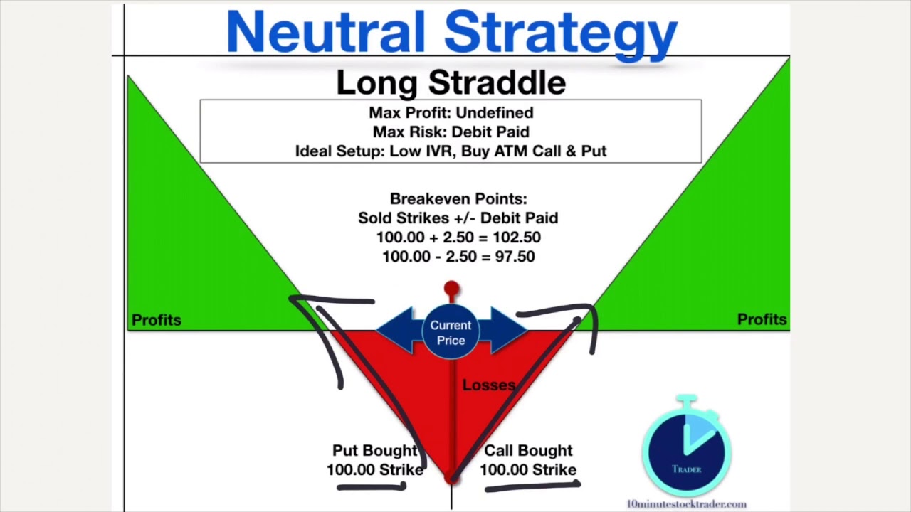 How To Setup The Long Straddle Options Trade How To Trade Stocks And Options Podcast YouTube