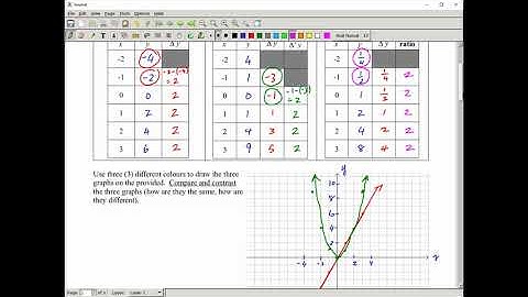 MCR3U Exp Fcns 03 Graphing Exponential Functions