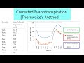 Vapotranspiration potentielle corrige par la mthode de thornwaite