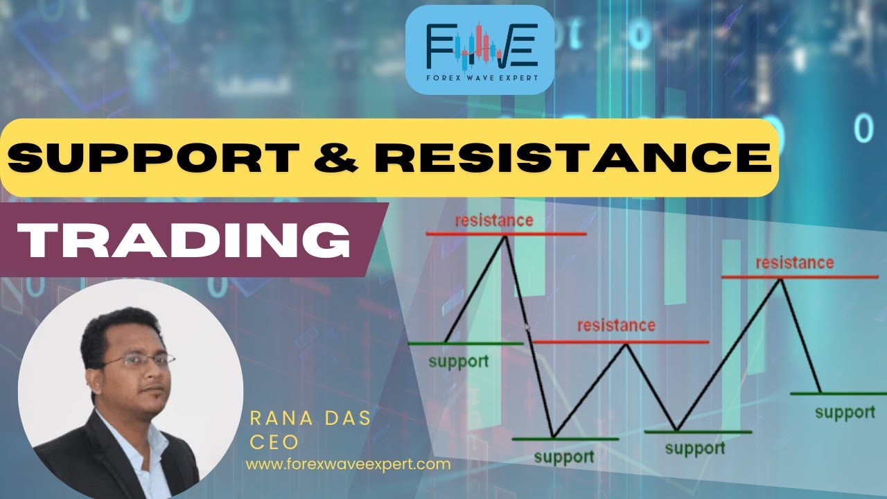 Master Support & Resistance in Forex Trading | Part - 8 - YouTube