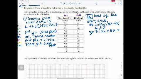 Algebra - Analyzing Residuals