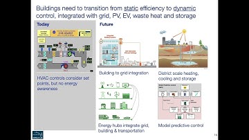 How can the Modelica community support the transition to decarbonized, grid-flexible buildings?