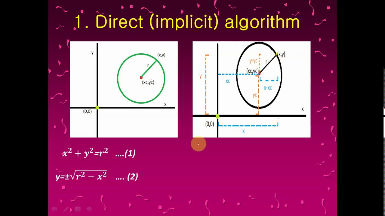 Circle Drawing - direct algorithm2 - YouTube