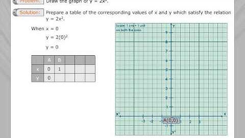 Solving Quadratic Equations by Graphing