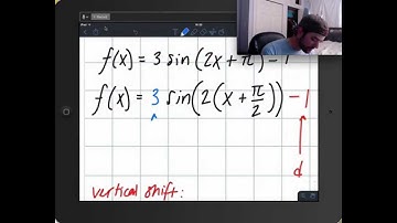 Graphing Sinusoidal Function: "Box Method" Overview - Pi(e) Squared