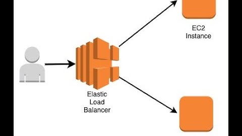 Routing traffic to AWS Load Balancer from EC2 instance