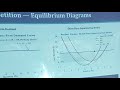 JAMB Economics Class: Market Structure (Complete)