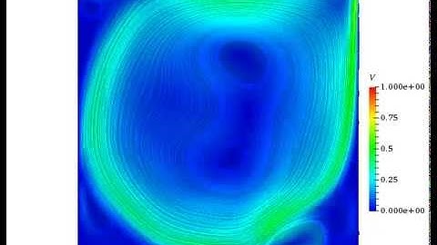 Lid driven cavity at Reynolds=10420. Lattice Boltzmann simulation