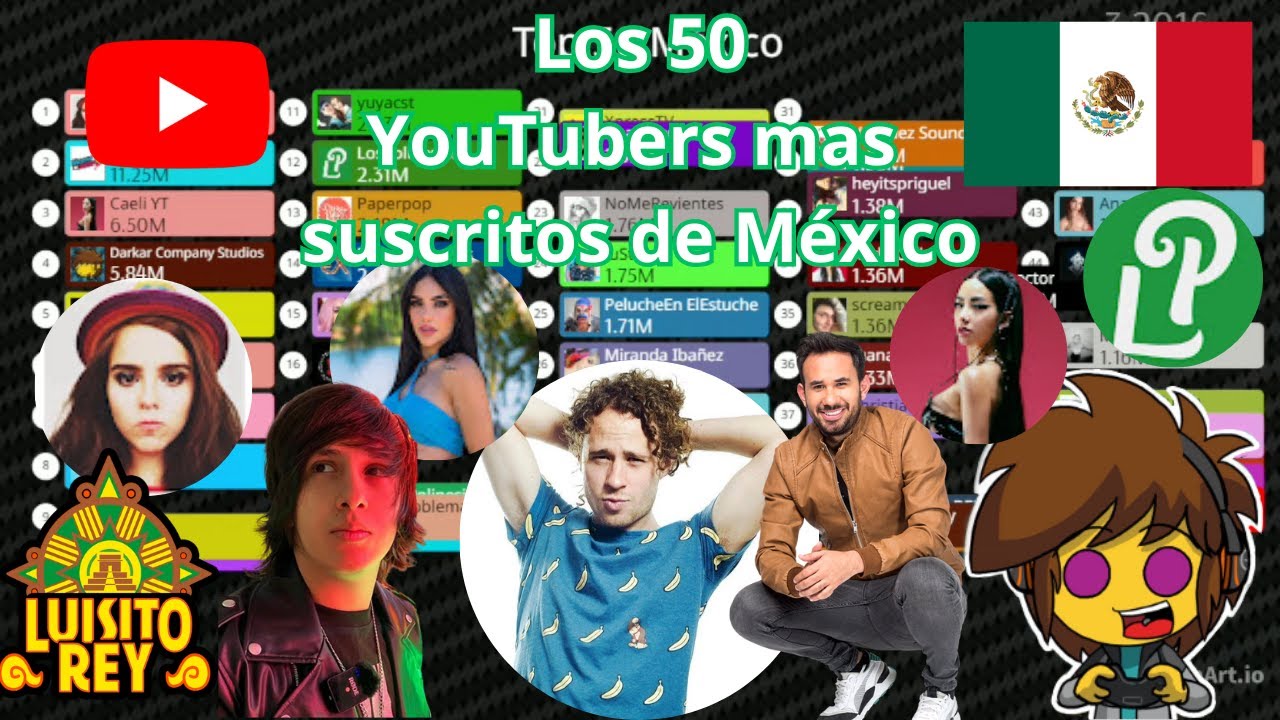 Top 50 YouTubers con mas suscriptores de México 20132023 YouTube