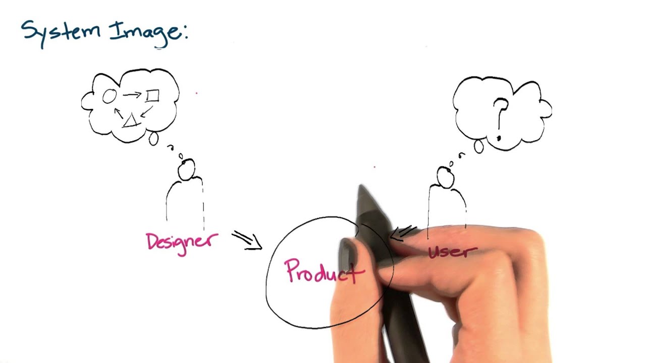 System Image - Intro to the Design of Everyday Things