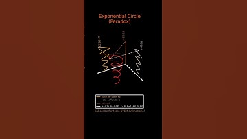 Exponential Circle Paradox in 3D – Stunning Animated Spiral with Cosine and Sine Curve