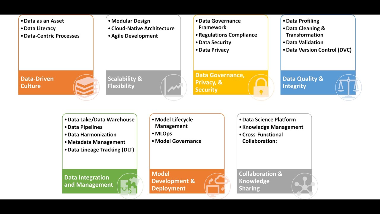 Principles of Enterprise Data Science Architecture - YouTube