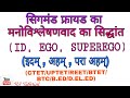 सिगमंड फ्रायड का मनोविश्लेषणवाद का सिद्धांत, CTET/UPTET/REET/BTET,RS Tutorial