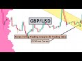 Gbpusd analysis today  fx trading idea for 11th april 2024 by cyns on forex