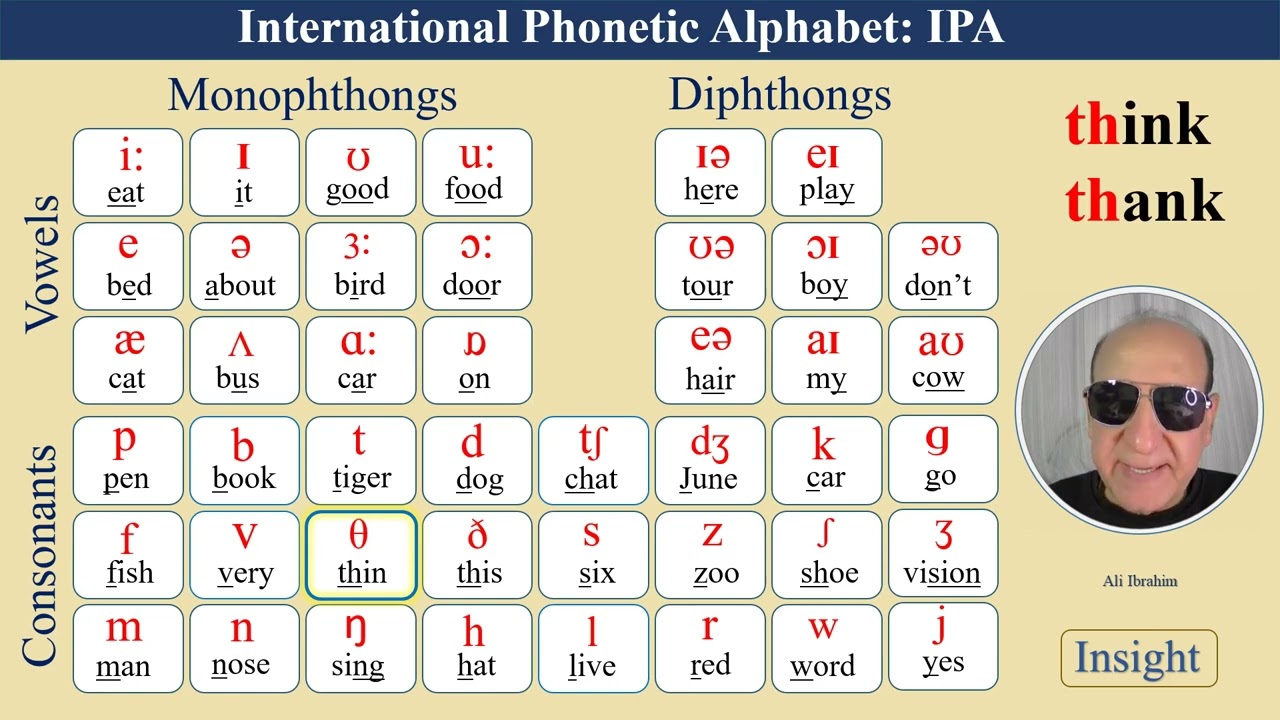 International Phonetic Alphabet    IPA