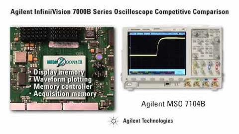 Agilent 7000 Series Oscilloscope- Competitive Overview
