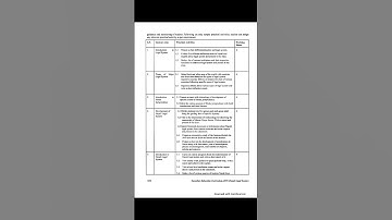 Syllabus of  Nepalese Legal System of grade 12 by NEB