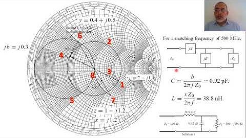 Chapter05 03 L Lumped Element Matching Network Smith Chart Solution