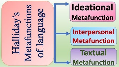 (Lecture-11), Hallidays