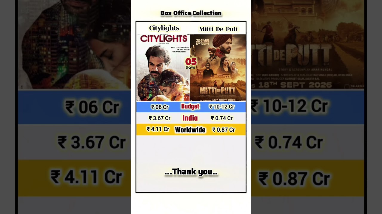 Citylights Vs Mitti De Putt Box Office Collection | New Movies Collection | New Updates