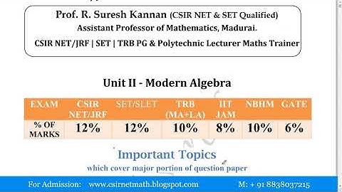 CSIR NET Maths | Modern Algebra || Important Topics || Prof. Suresh
