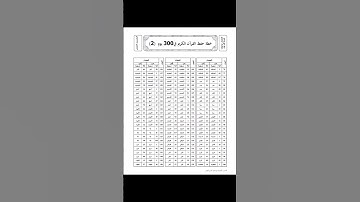 خطة حفظ القران الكريم في 300 يوم 🤗🩷